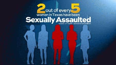 Study says 2 in 5 woman in Texas sexually assaulted